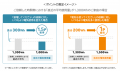 日本初※1、パナソニックと中部電力ミライズが冷utf-8