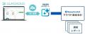 GLASIAOUSとマネーフォワード クラウド連結会計がAPI