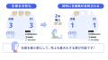 freee、在庫管理から会計までをシームレス化するutf-8