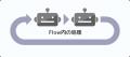 クラウド型RPA『クラウドBOT(R)』、複数のBOTを連結し