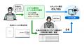 「JR東日本グループ AIポリシー」の策定について 「JR東日本グループ AIポリシー」の策定について