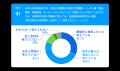 モノグサ、「外国人労働者教育白書 2026」を発行