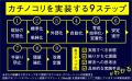 スタディスト庄司啓太郎、日経BPより『リーンオペレー スタディスト庄司啓太郎、日経BPより『リーンオペレー