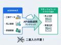 工事業向け粗利管理クラウド「uconnect」、「マネーフ 工事業向け粗利管理クラウド「uconnect」、「マネーフ