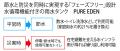 水道料金値上げの波 -「雨水を使う」という選択!節水 水道料金値上げの波 -「雨水を使う」という選択!節水