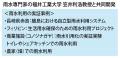 水道料金値上げの波 -「雨水を使う」という選択!節水 水道料金値上げの波 -「雨水を使う」という選択!節水