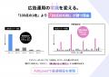 広告運用を「丸投げ」から「自社完結」へ　クリutf-8