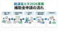 【2026年4月15日からついに申請開始】エコキュート交 【2026年4月15日からついに申請開始】エコキュート交