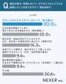 備品発注の事務作業、最も時間がかかること1位は「見 備品発注の事務作業、最も時間がかかること1位は「見