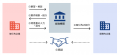 足利銀行にて金融機関向けビジネスマッチング管理サー