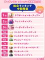 人気No.1フレーバー、No.1ダブルの組み合わせ、復刻フ