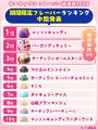 人気No.1フレーバー、No.1ダブルの組み合わせ、復刻フ