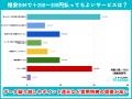 格安SIM・スマホ通信プランの実態・意識調査【2026年3 格安SIM・スマホ通信プランの実態・意識調査【2026年3