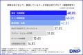 【ファンマーケ担当者1,017人調査】顧客のニーズはわ 【ファンマーケ担当者1,017人調査】顧客のニーズはわ