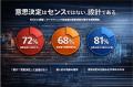約7割が「意思決定に自信がない」と回答。 ~人はす 約7割が「意思決定に自信がない」と回答。 ~人はす