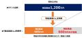 日商保「敷金返還くん」、東証プライム上場・株式会社 日商保「敷金返還くん」、東証プライム上場・株式会社