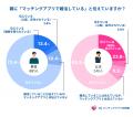 【2026年GW帰省の意識調査】親の“気遣い”が逆効果?婚 【2026年GW帰省の意識調査】親の“気遣い”が逆効果?婚