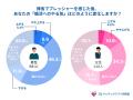 【2026年GW帰省の意識調査】親の“気遣い”が逆効果?婚 【2026年GW帰省の意識調査】親の“気遣い”が逆効果?婚