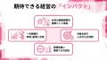 【女性の健康課題（痩せ）に対応】健康経営優良法人の