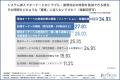 【オーナーと管理会社の不動産トラブル調査】担当者以