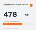 大学入学者の5割超が「年内決着」で進学先を確定する