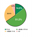高校生・専門学生の進路選択における情報格差を解消へ