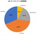 【睡眠負債×肌老化調査】新生活1ヶ月で睡眠時間が1時