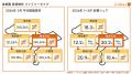 LIFULL HOME'Sマーケットレポート【2026年1~3月版】