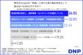 【大企業のサステナ担当者1,000名調査】温室効果ガス