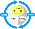 【フェーズフリーで変わる防災】多機能家電で実現する