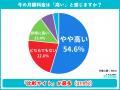 【WiFi料金調査】月額以外の隠れコストを見落としてい