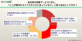 【500人調査】自治体のルールに挫折した経験者はutf-8
