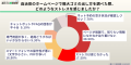 【500人調査】自治体のルールに挫折した経験者はutf-8