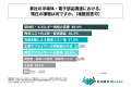 製造業の調達部門責任者の8割以上が、2026年以降の半