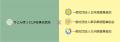 離婚時の“事実確認・証拠収集領域”の専門家を強化りこ