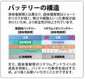 業界初! 安心性を追求した「iPhone用 準固体バッテリ
