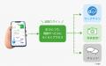 元請と技能者がつながるアプリ「Myグリーンサイト」を