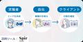 日程調整のSpir、人材派遣・人材紹介企業向けの業務効