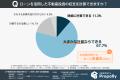 【不動産投資の意識調査】金利も影響？8割超のローン