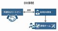 群馬県の中小企業向けDX支援「漸進型DX」を開始