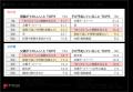 母の日・父の日、子「何かする」6割も、「してほしい