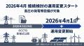高圧接続検討、４月から何が変わる？『早期化』の本当