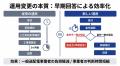 高圧接続検討、４月から何が変わる？『早期化』の本当