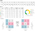 プロ野球・選手ページを大幅アップデート！　投手・打