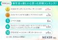 【年代別で発表！】新生活で欲しいと思った車種ランキ