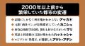 欧米が「石器時代」だった頃、中東では輝かしい「文明