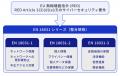 EUで無線機器販売に必要なサイバーセキュリティの規格