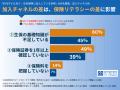 30代子育て世帯894名に生命保険の実態調査│7割が「自
