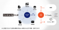 ContractS AIエージェント基盤をリリース　レビューを