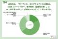 【AI時代のSaaS生存調査】8割超が「AIの進化でSaaSの